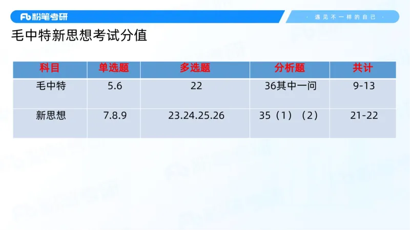 04.25冲刺毛中特线上1-许洒_2026考公资料_（49）政治理论合集_政治理论合集_2025考研政治_09.粉笔_04.冲刺阶段_讲义