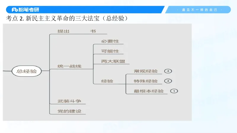 04.25冲刺毛中特线上1-许洒_2026考公资料_（49）政治理论合集_政治理论合集_2025考研政治_09.粉笔_04.冲刺阶段_讲义