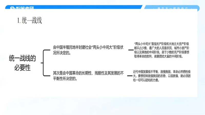 04.25冲刺毛中特线上1-许洒_2026考公资料_（49）政治理论合集_政治理论合集_2025考研政治_09.粉笔_04.冲刺阶段_讲义