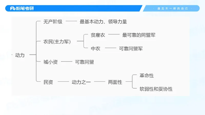 04.25冲刺毛中特线上1-许洒_2026考公资料_（49）政治理论合集_政治理论合集_2025考研政治_09.粉笔_04.冲刺阶段_讲义