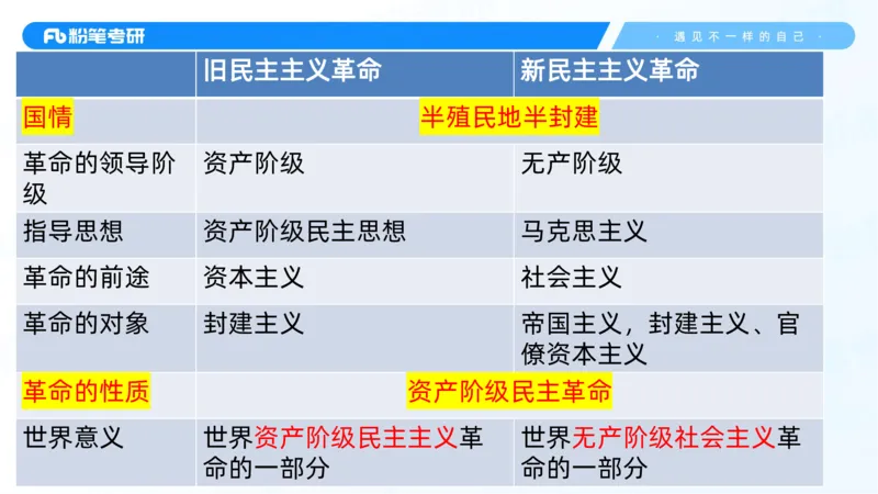 04.25冲刺毛中特线上1-许洒_2026考公资料_（49）政治理论合集_政治理论合集_2025考研政治_09.粉笔_04.冲刺阶段_讲义