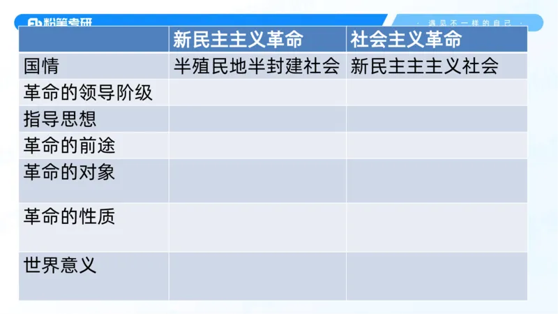 04.25冲刺毛中特线上1-许洒_2026考公资料_（49）政治理论合集_政治理论合集_2025考研政治_09.粉笔_04.冲刺阶段_讲义