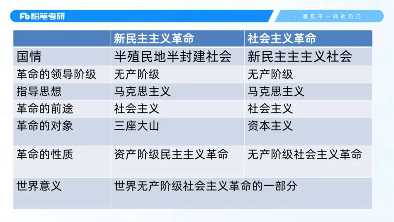 04.25冲刺毛中特线上1-许洒_2026考公资料_（49）政治理论合集_政治理论合集_2025考研政治_09.粉笔_04.冲刺阶段_讲义