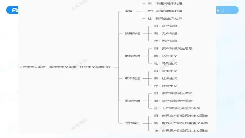 04.25冲刺毛中特线上1-许洒_2026考公资料_（49）政治理论合集_政治理论合集_2025考研政治_09.粉笔_04.冲刺阶段_讲义