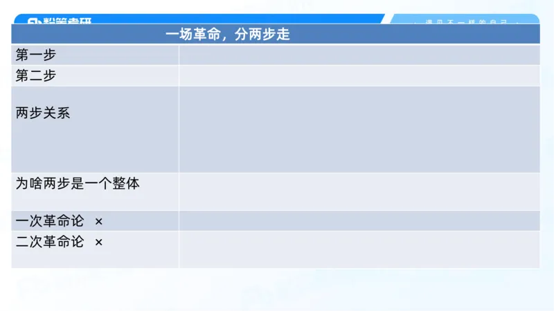 04.25冲刺毛中特线上1-许洒_2026考公资料_（49）政治理论合集_政治理论合集_2025考研政治_09.粉笔_04.冲刺阶段_讲义
