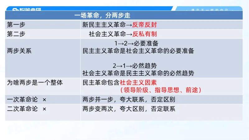 04.25冲刺毛中特线上1-许洒_2026考公资料_（49）政治理论合集_政治理论合集_2025考研政治_09.粉笔_04.冲刺阶段_讲义