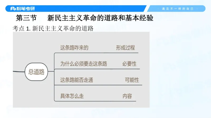 04.25冲刺毛中特线上1-许洒_2026考公资料_（49）政治理论合集_政治理论合集_2025考研政治_09.粉笔_04.冲刺阶段_讲义