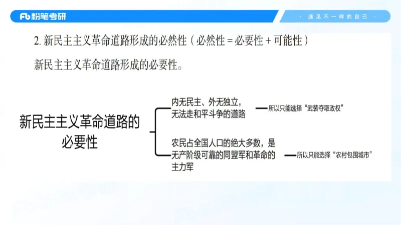 04.25冲刺毛中特线上1-许洒_2026考公资料_（49）政治理论合集_政治理论合集_2025考研政治_09.粉笔_04.冲刺阶段_讲义