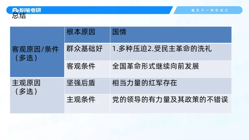 04.25冲刺毛中特线上1-许洒_2026考公资料_（49）政治理论合集_政治理论合集_2025考研政治_09.粉笔_04.冲刺阶段_讲义
