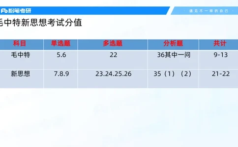 04.25冲刺毛中特线上1-许洒_2026考公资料_（49）政治理论合集_政治理论合集_2025考研政治_09.粉笔_04.冲刺阶段_讲义