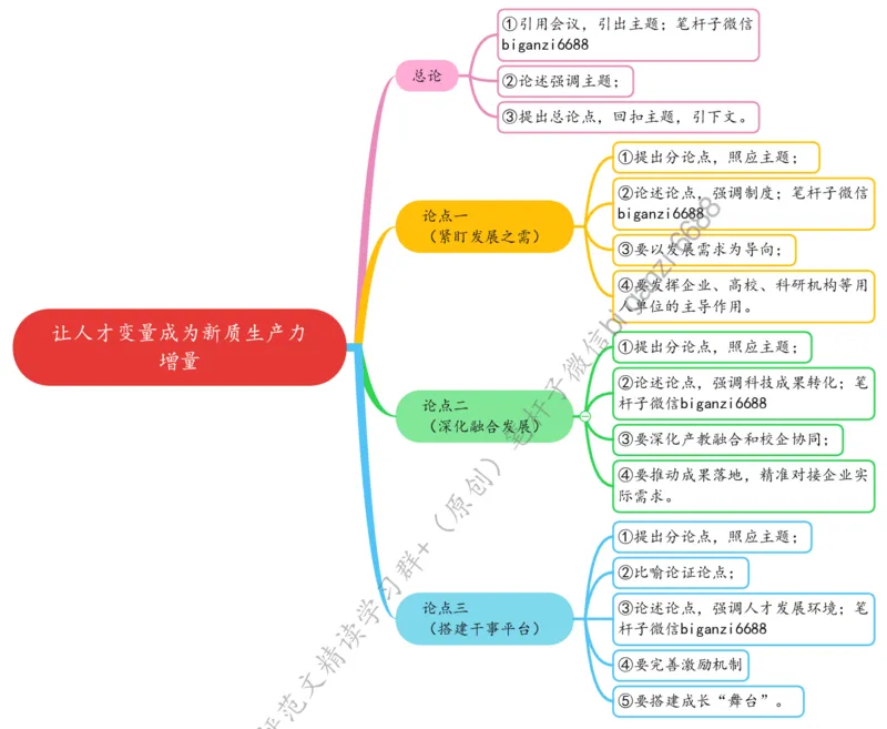 0222思维导图让人才变量成为新质生产力增量_2026考公资料_（57）申论材料_00、笔杆子晨读材料_2024笔杆子晨读_笔杆子2月时政_0222让人才变量成为新质生产力增量