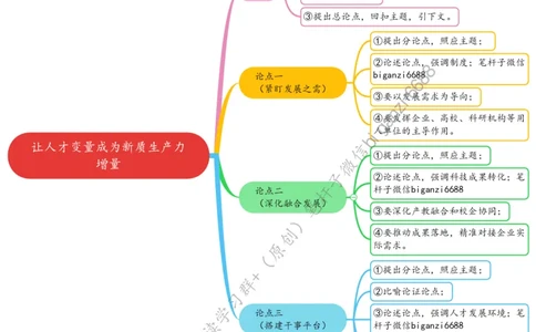 0222思维导图让人才变量成为新质生产力增量_2026考公资料_（57）申论材料_00、笔杆子晨读材料_2024笔杆子晨读_笔杆子2月时政_0222让人才变量成为新质生产力增量