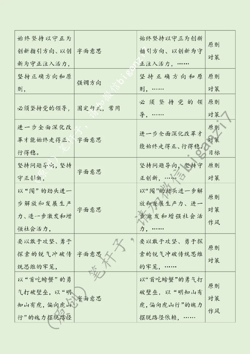 0111---标注绿-全面深化改革当坚持守正创新_2026考公资料_（57）申论材料_00、笔杆子晨读材料_2025笔杆子晨读_1月