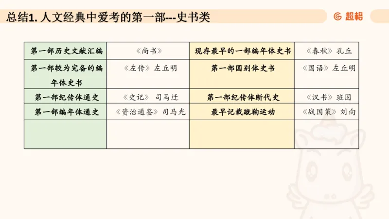 04.1常识全家桶人文part2_2026考公资料_（05）超格_行测申论2025超格合集(行测&申论&政治理论)_行测申论2025省考超格超大杯刷题课（五合一）_常识判断课程_讲义