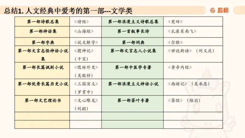04.1常识全家桶人文part2_2026考公资料_（05）超格_行测申论2025超格合集(行测&申论&政治理论)_行测申论2025省考超格超大杯刷题课（五合一）_常识判断课程_讲义