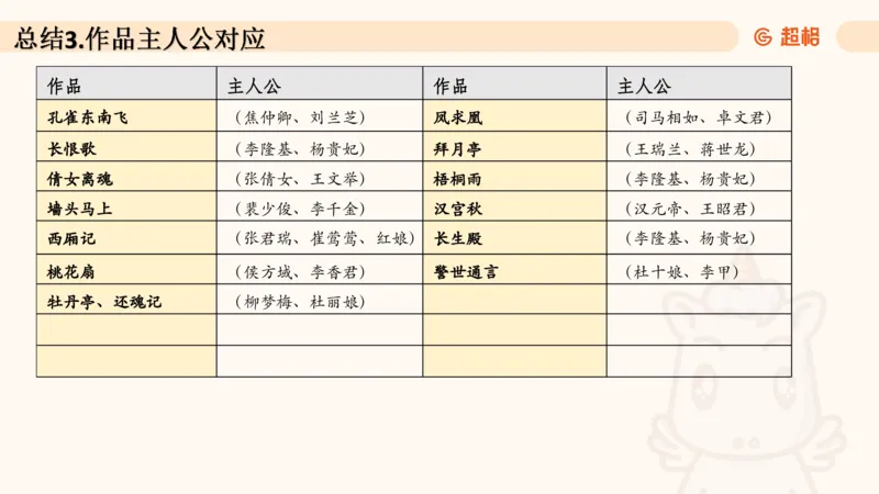 04.1常识全家桶人文part2_2026考公资料_（05）超格_行测申论2025超格合集(行测&申论&政治理论)_行测申论2025省考超格超大杯刷题课（五合一）_常识判断课程_讲义
