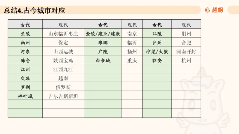 04.1常识全家桶人文part2_2026考公资料_（05）超格_行测申论2025超格合集(行测&申论&政治理论)_行测申论2025省考超格超大杯刷题课（五合一）_常识判断课程_讲义