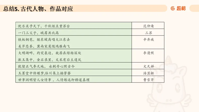 04.1常识全家桶人文part2_2026考公资料_（05）超格_行测申论2025超格合集(行测&申论&政治理论)_行测申论2025省考超格超大杯刷题课（五合一）_常识判断课程_讲义