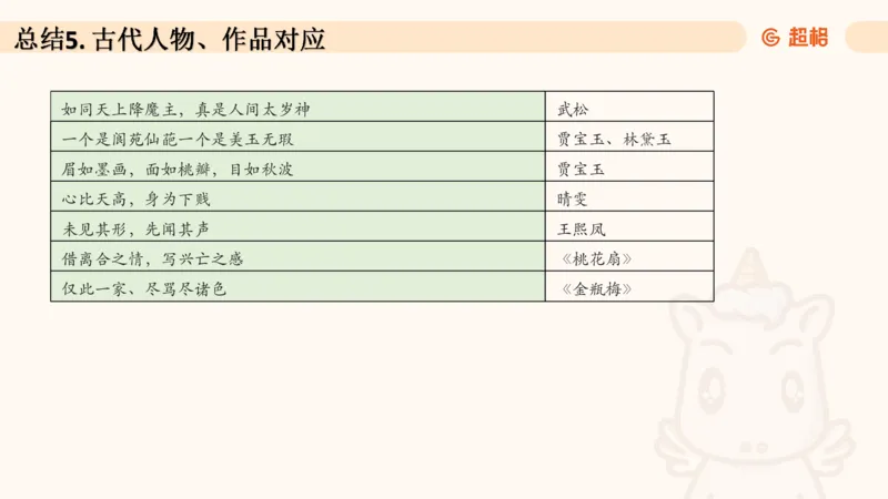 04.1常识全家桶人文part2_2026考公资料_（05）超格_行测申论2025超格合集(行测&申论&政治理论)_行测申论2025省考超格超大杯刷题课（五合一）_常识判断课程_讲义