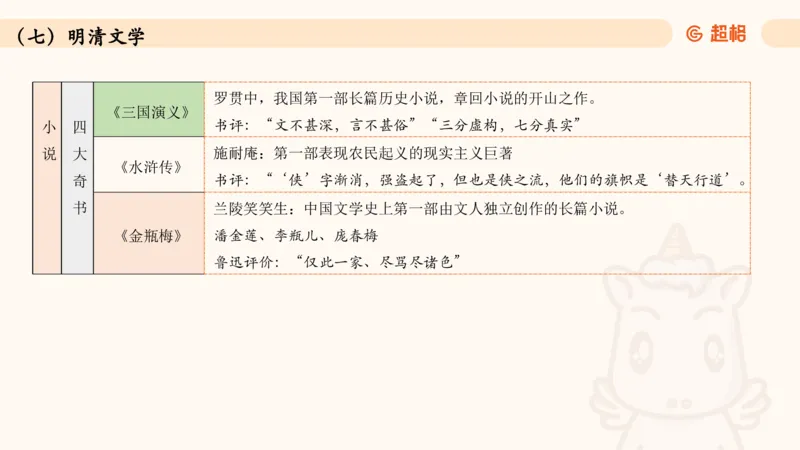 04.1常识全家桶人文part2_2026考公资料_（05）超格_行测申论2025超格合集(行测&申论&政治理论)_行测申论2025省考超格超大杯刷题课（五合一）_常识判断课程_讲义