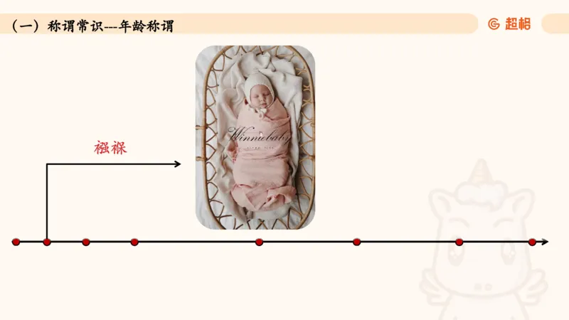 04.1常识全家桶人文part2_2026考公资料_（05）超格_行测申论2025超格合集(行测&申论&政治理论)_行测申论2025省考超格超大杯刷题课（五合一）_常识判断课程_讲义