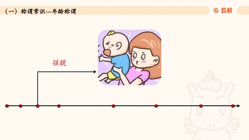 04.1常识全家桶人文part2_2026考公资料_（05）超格_行测申论2025超格合集(行测&申论&政治理论)_行测申论2025省考超格超大杯刷题课（五合一）_常识判断课程_讲义