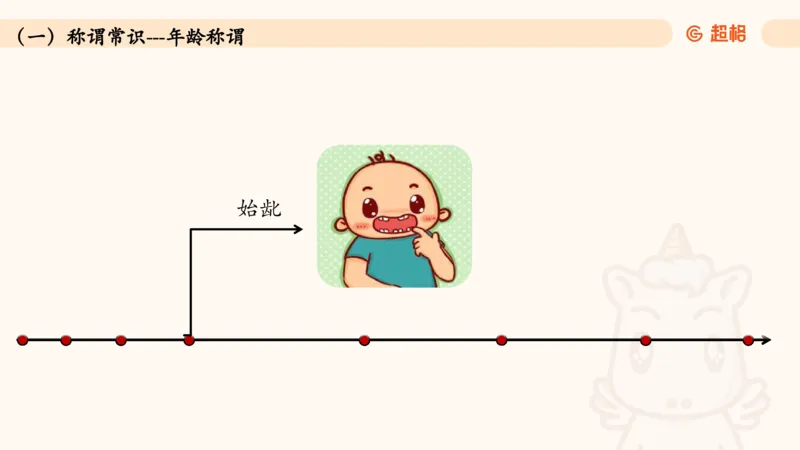 04.1常识全家桶人文part2_2026考公资料_（05）超格_行测申论2025超格合集(行测&申论&政治理论)_行测申论2025省考超格超大杯刷题课（五合一）_常识判断课程_讲义
