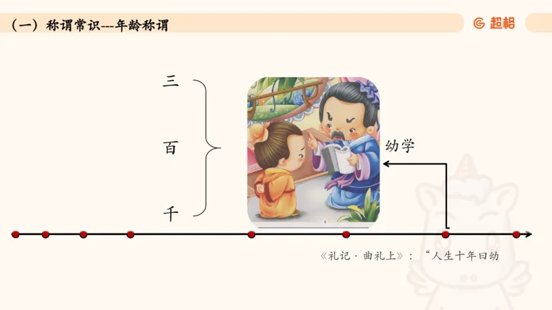 04.1常识全家桶人文part2_2026考公资料_（05）超格_行测申论2025超格合集(行测&申论&政治理论)_行测申论2025省考超格超大杯刷题课（五合一）_常识判断课程_讲义