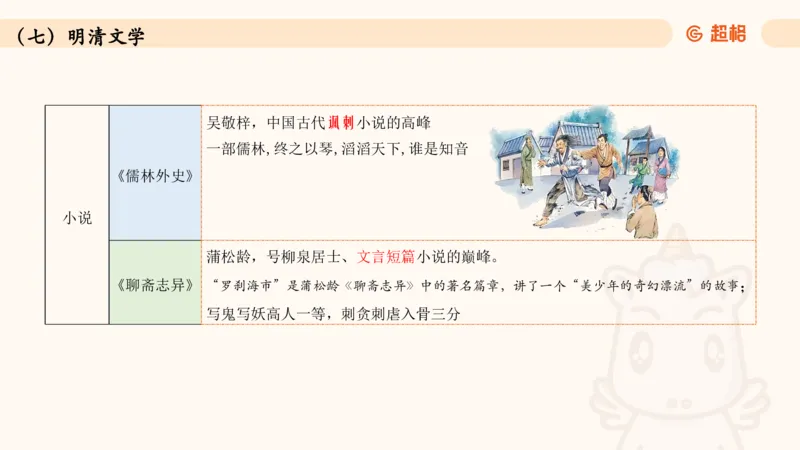 04.1常识全家桶人文part2_2026考公资料_（05）超格_行测申论2025超格合集(行测&申论&政治理论)_行测申论2025省考超格超大杯刷题课（五合一）_常识判断课程_讲义