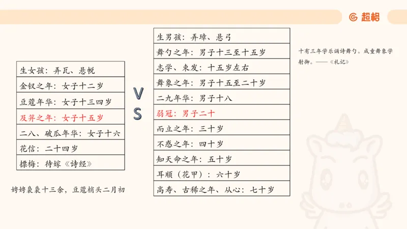 04.1常识全家桶人文part2_2026考公资料_（05）超格_行测申论2025超格合集(行测&申论&政治理论)_行测申论2025省考超格超大杯刷题课（五合一）_常识判断课程_讲义