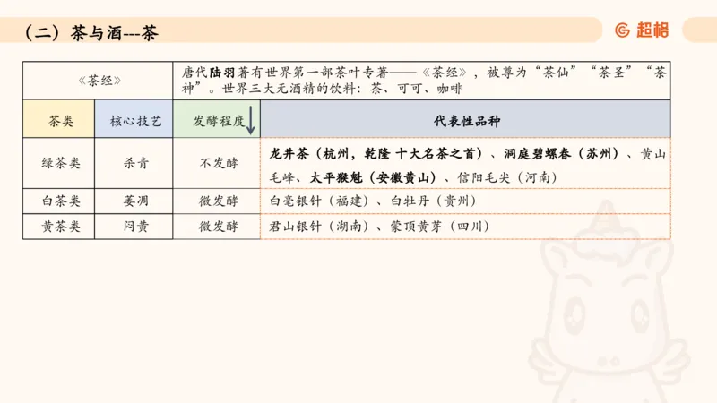 04.1常识全家桶人文part2_2026考公资料_（05）超格_行测申论2025超格合集(行测&申论&政治理论)_行测申论2025省考超格超大杯刷题课（五合一）_常识判断课程_讲义