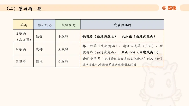 04.1常识全家桶人文part2_2026考公资料_（05）超格_行测申论2025超格合集(行测&申论&政治理论)_行测申论2025省考超格超大杯刷题课（五合一）_常识判断课程_讲义