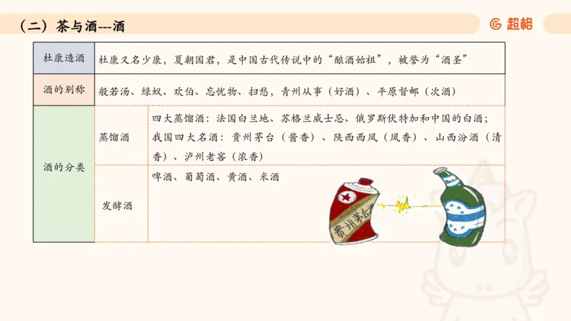 04.1常识全家桶人文part2_2026考公资料_（05）超格_行测申论2025超格合集(行测&申论&政治理论)_行测申论2025省考超格超大杯刷题课（五合一）_常识判断课程_讲义