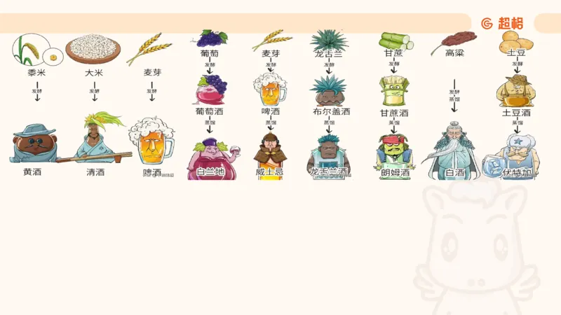 04.1常识全家桶人文part2_2026考公资料_（05）超格_行测申论2025超格合集(行测&申论&政治理论)_行测申论2025省考超格超大杯刷题课（五合一）_常识判断课程_讲义