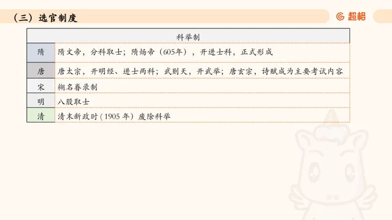 04.1常识全家桶人文part2_2026考公资料_（05）超格_行测申论2025超格合集(行测&申论&政治理论)_行测申论2025省考超格超大杯刷题课（五合一）_常识判断课程_讲义