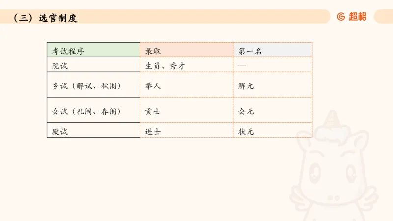 04.1常识全家桶人文part2_2026考公资料_（05）超格_行测申论2025超格合集(行测&申论&政治理论)_行测申论2025省考超格超大杯刷题课（五合一）_常识判断课程_讲义