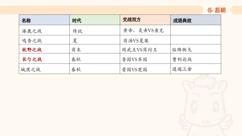 04.1常识全家桶人文part2_2026考公资料_（05）超格_行测申论2025超格合集(行测&申论&政治理论)_行测申论2025省考超格超大杯刷题课（五合一）_常识判断课程_讲义