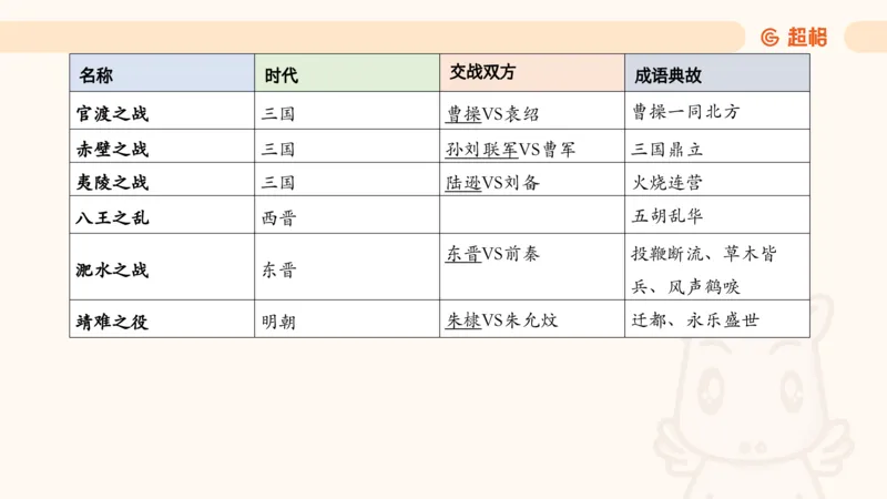 04.1常识全家桶人文part2_2026考公资料_（05）超格_行测申论2025超格合集(行测&申论&政治理论)_行测申论2025省考超格超大杯刷题课（五合一）_常识判断课程_讲义