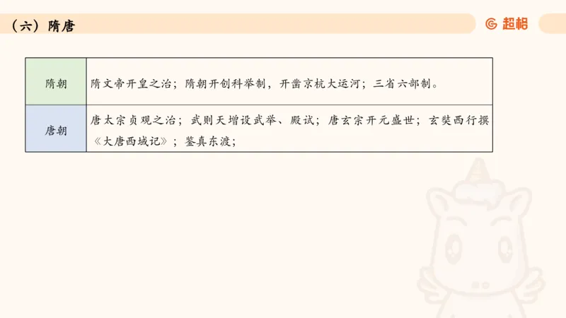 04.1常识全家桶人文part2_2026考公资料_（05）超格_行测申论2025超格合集(行测&申论&政治理论)_行测申论2025省考超格超大杯刷题课（五合一）_常识判断课程_讲义