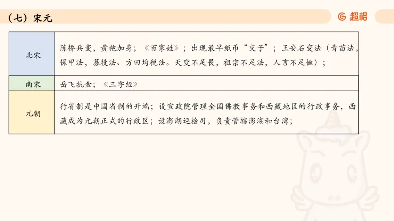 04.1常识全家桶人文part2_2026考公资料_（05）超格_行测申论2025超格合集(行测&申论&政治理论)_行测申论2025省考超格超大杯刷题课（五合一）_常识判断课程_讲义