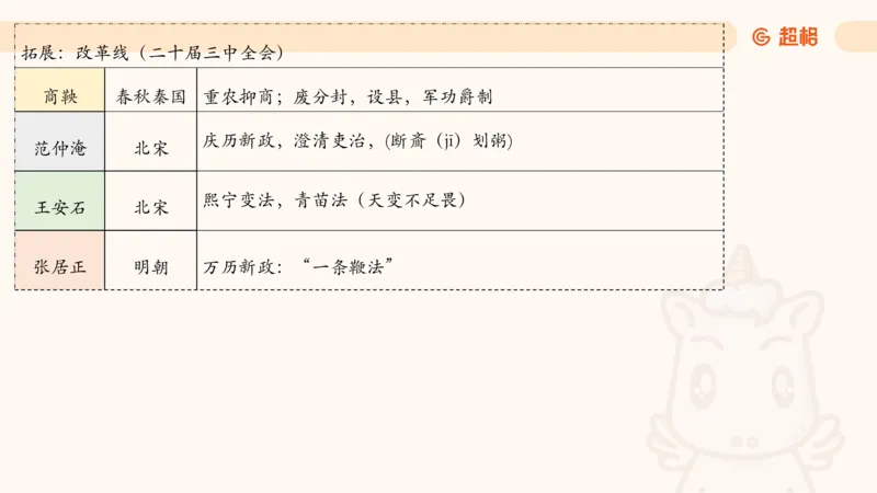 04.1常识全家桶人文part2_2026考公资料_（05）超格_行测申论2025超格合集(行测&申论&政治理论)_行测申论2025省考超格超大杯刷题课（五合一）_常识判断课程_讲义