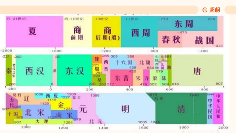 04.1常识全家桶人文part2_2026考公资料_（05）超格_行测申论2025超格合集(行测&申论&政治理论)_行测申论2025省考超格超大杯刷题课（五合一）_常识判断课程_讲义
