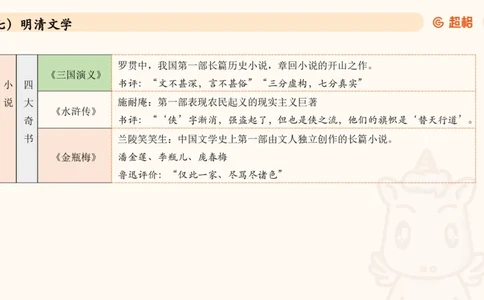 04.1常识全家桶人文part2_2026考公资料_（05）超格_行测申论2025超格合集(行测&申论&政治理论)_行测申论2025省考超格超大杯刷题课（五合一）_常识判断课程_讲义