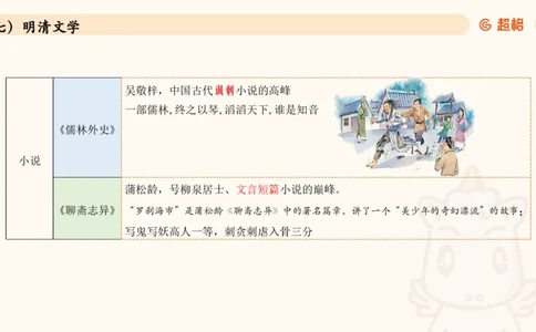 04.1常识全家桶人文part2_2026考公资料_（05）超格_行测申论2025超格合集(行测&申论&政治理论)_行测申论2025省考超格超大杯刷题课（五合一）_常识判断课程_讲义