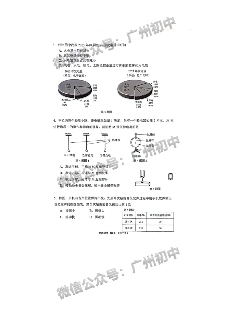 2024增城区中考一模物理试题_广州九上月考+期中+期末+一模二模+中考真题_广州2024年中考一模_增城区