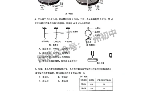 2024增城区中考一模物理试题_广州九上月考+期中+期末+一模二模+中考真题_广州2024年中考一模_增城区