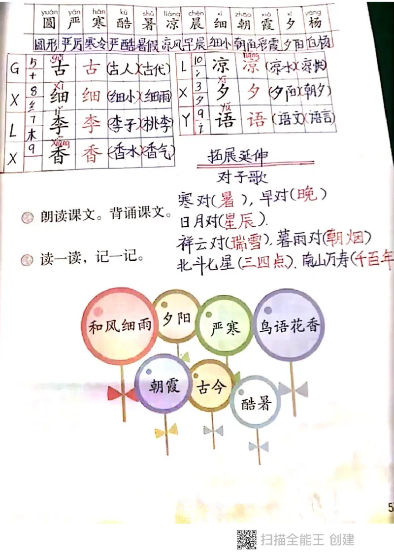 一年级下册课本课堂笔记扫描件_一年级上下册资料_小学一年级学习资料-25年更新版_1-02、小学一年级语文下册_3-6-2-1、复习、知识点、归纳汇总_部编（人教）版