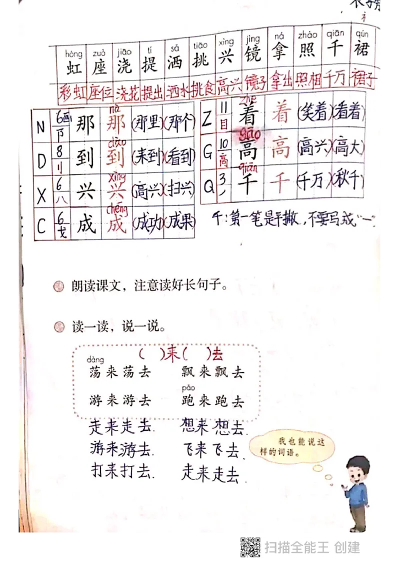 一年级下册课本课堂笔记扫描件_一年级上下册资料_小学一年级学习资料-25年更新版_1-02、小学一年级语文下册_3-6-2-1、复习、知识点、归纳汇总_部编（人教）版