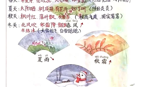 一年级下册课本课堂笔记扫描件_一年级上下册资料_小学一年级学习资料-25年更新版_1-02、小学一年级语文下册_3-6-2-1、复习、知识点、归纳汇总_部编（人教）版
