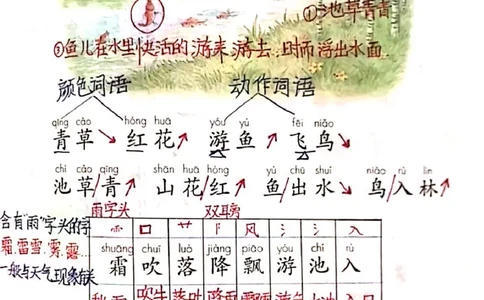 一年级下册课本课堂笔记扫描件_一年级上下册资料_小学一年级学习资料-25年更新版_1-02、小学一年级语文下册_3-6-2-1、复习、知识点、归纳汇总_部编（人教）版